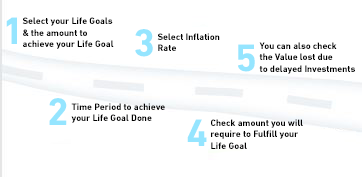 Bajaj Allianz Life | Life Goal Calculator